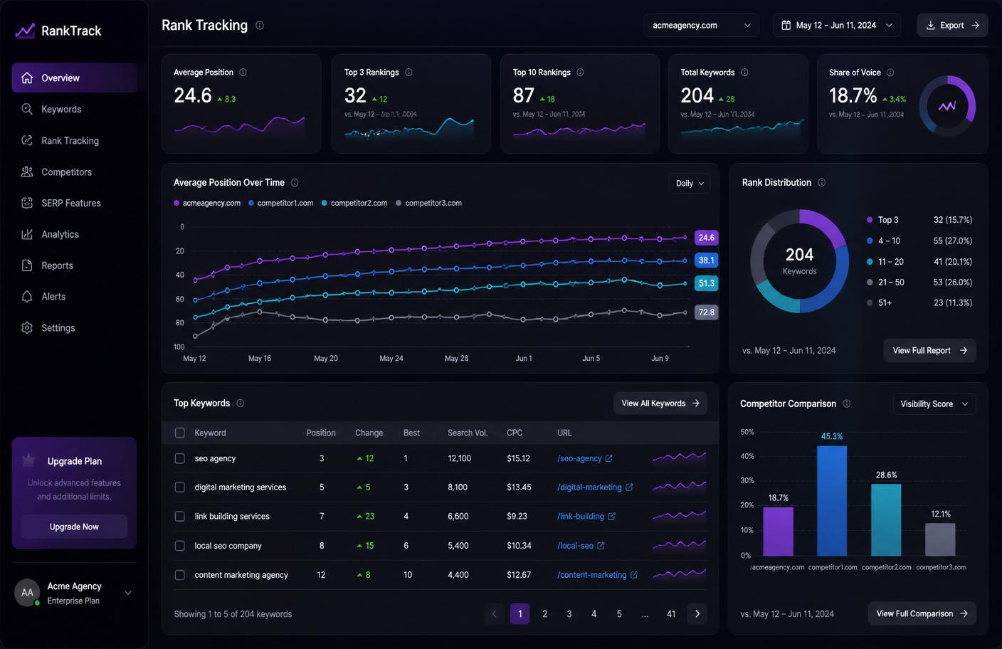 Your profile stays active — automatically.